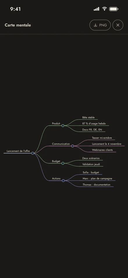 Von notograph.ai erstelltes Protokoll mit Kontext, Beschlüssen und Aufgaben